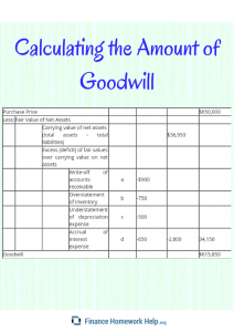 example of calculating the amount of goodwill