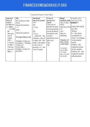 corporate finance cheat sheet