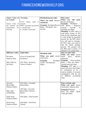 finance cheat sheet