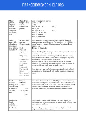 finance ratios cheat sheet