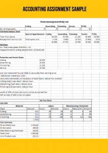 financial accounting assignment help