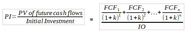 profitability index