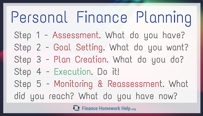 personal finance planning steps