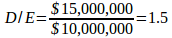 solution example